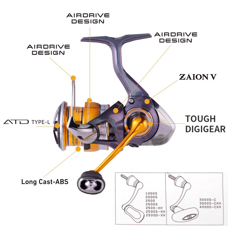 DAIWA REGAL 2024 NEW LT1000S T - Abu Garcia Reel Max 评论和价格