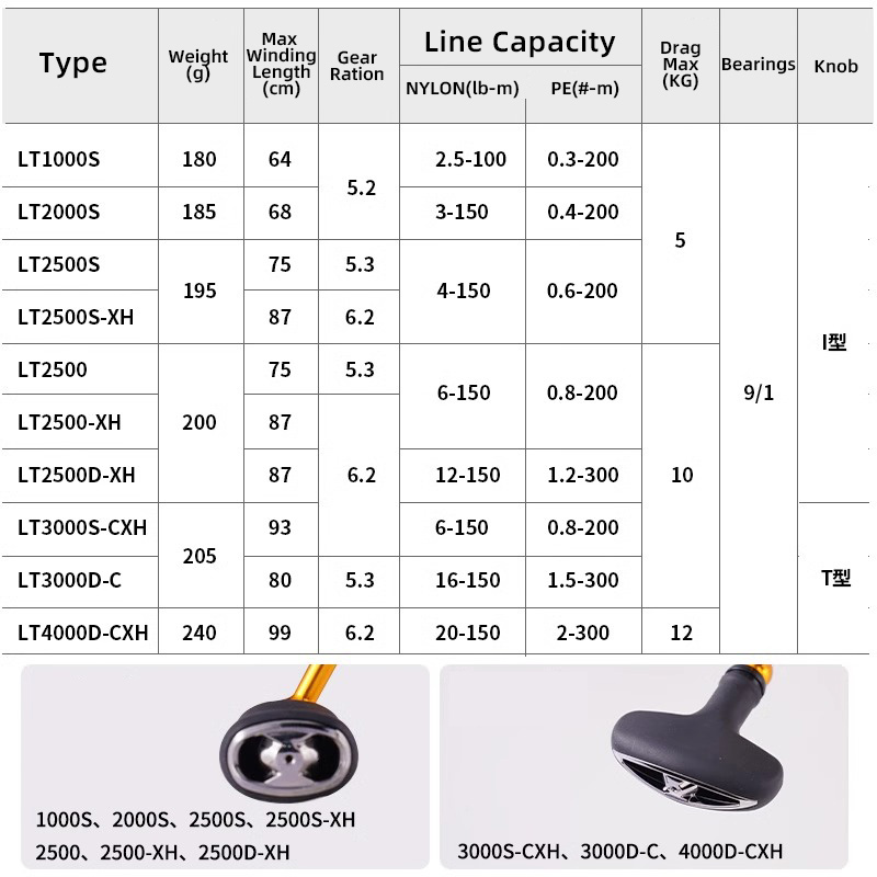 DAIWA REGAL 2024 NEW LT1000S T - Abu Garcia Reel Max 评论和价格