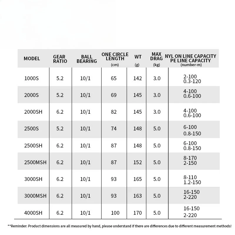 ABU GARCIA ZENON  Full Metal R - Abu Garcia Reel Max 评论和价格